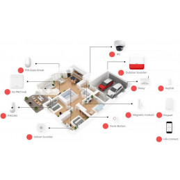 Hikvision DS-PDPC12PF-EG2-WE PIR + kamera/PET
