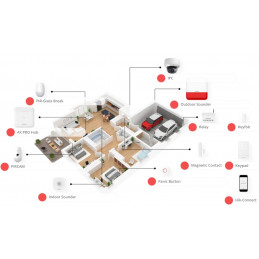 Hikvision AX PRO-DS-PWA64-L-WE
