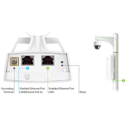 Vonkajši WiFi prenos, AP-TP-LINK CPE510, 5GHz 300 Mbps 13 dBi, 10km...